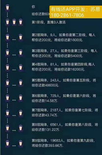 重慶軟件開發新篇章 揭秘“有錢還”系統與APP的誕生與價值