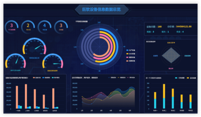 重慶巨軟科技 引領高校、政府與企業軟件開發的卓越技術服務專家